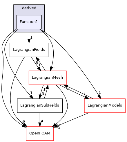 src/Lagrangian/Lagrangian/fields/LagrangianFieldSources/derived/Function1
