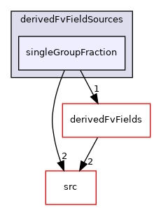 applications/modules/multiphaseEuler/populationBalance/derivedFvFieldSources/singleGroupFraction
