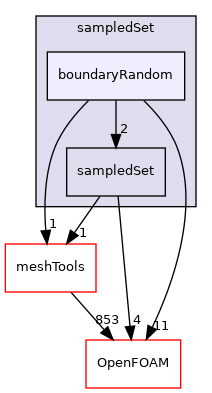 src/sampling/sampledSet/boundaryRandom