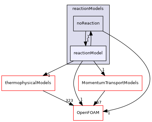 src/reactionModels/reactionModel