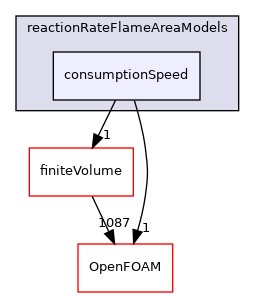 src/reactionModels/FSD/reactionRateFlameAreaModels/consumptionSpeed
