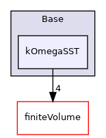 src/MomentumTransportModels/momentumTransportModels/Base/kOmegaSST