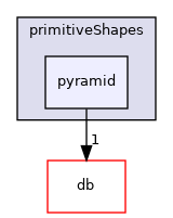 src/OpenFOAM/meshes/primitiveShapes/pyramid