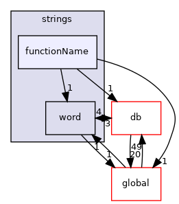 src/OpenFOAM/primitives/strings/functionName
