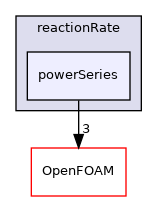 src/thermophysicalModels/specie/reaction/reactionRate/powerSeries