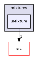 applications/modules/XiFluid/uRhoMulticomponentThermo/mixtures/uMixture