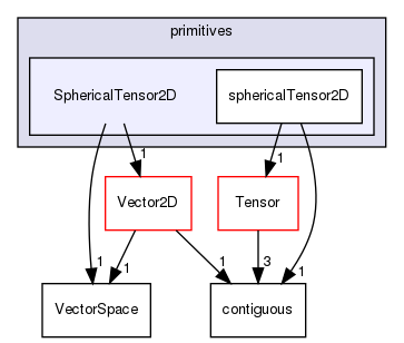 src/OpenFOAM/primitives/SphericalTensor2D