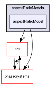 applications/solvers/multiphase/multiphaseEulerFoam/interfacialModels/aspectRatioModels/aspectRatioModel