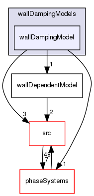 applications/solvers/multiphase/multiphaseEulerFoam/interfacialModels/wallDampingModels/wallDampingModel