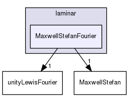 src/ThermophysicalTransportModels/laminar/MaxwellStefanFourier