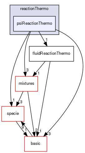 src/thermophysicalModels/reactionThermo/psiReactionThermo