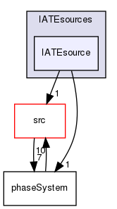 applications/solvers/multiphase/multiphaseEulerFoam/phaseSystems/diameterModels/IATE/IATEsources/IATEsource