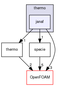 src/thermophysicalModels/specie/thermo/janaf