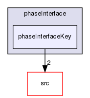 applications/solvers/multiphase/multiphaseEulerFoam/phaseSystems/phaseInterface/phaseInterfaceKey