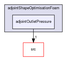 applications/solvers/incompressible/adjointShapeOptimisationFoam/adjointOutletPressure