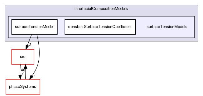 applications/solvers/multiphase/multiphaseEulerFoam/interfacialCompositionModels/surfaceTensionModels