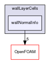 src/dynamicMesh/meshCut/wallLayerCells/wallNormalInfo