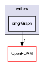 src/randomProcesses/graph/writers/xmgrGraph