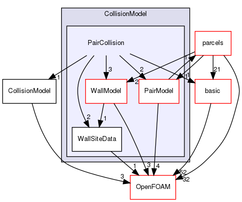 src/lagrangian/parcel/submodels/Momentum/CollisionModel/PairCollision