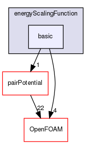 src/lagrangian/molecularDynamics/potential/energyScalingFunction/basic