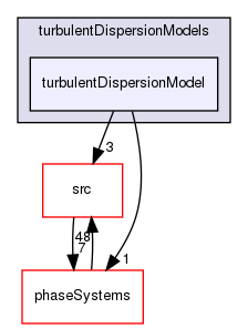 applications/solvers/multiphase/multiphaseEulerFoam/interfacialModels/turbulentDispersionModels/turbulentDispersionModel