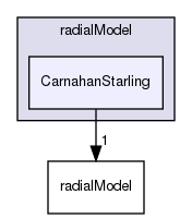 applications/solvers/multiphase/multiphaseEulerFoam/multiphaseCompressibleMomentumTransportModels/kineticTheoryModels/radialModel/CarnahanStarling