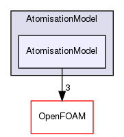 src/lagrangian/parcel/submodels/Spray/AtomisationModel/AtomisationModel