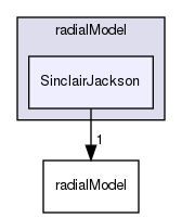 applications/solvers/multiphase/multiphaseEulerFoam/multiphaseCompressibleMomentumTransportModels/kineticTheoryModels/radialModel/SinclairJackson