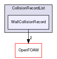 src/lagrangian/parcel/parcels/Templates/CollidingParcel/CollisionRecordList/WallCollisionRecord