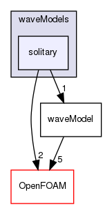 src/waves/waveModels/solitary