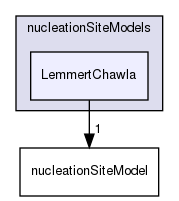 applications/solvers/multiphase/multiphaseEulerFoam/multiphaseCompressibleMomentumTransportModels/derivedFvPatchFields/wallBoilingSubModels/nucleationSiteModels/LemmertChawla