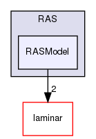 src/MomentumTransportModels/momentumTransportModels/RAS/RASModel