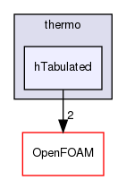 src/thermophysicalModels/specie/thermo/hTabulated