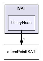 src/thermophysicalModels/chemistryModel/chemistryModel/tabulation/ISAT/binaryNode