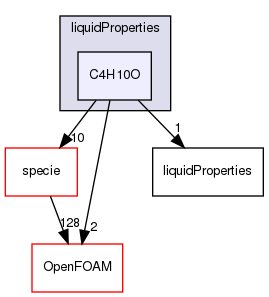 src/thermophysicalModels/thermophysicalProperties/liquidProperties/C4H10O