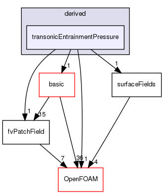 src/finiteVolume/fields/fvPatchFields/derived/transonicEntrainmentPressure