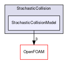src/lagrangian/parcel/submodels/Momentum/StochasticCollision/StochasticCollisionModel