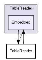 src/OpenFOAM/primitives/functions/Function1/Table/TableReader/Embedded