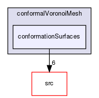 applications/utilities/mesh/generation/foamyMesh/conformalVoronoiMesh/conformationSurfaces