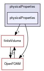 src/physicalProperties/physicalProperties