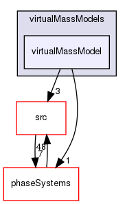 applications/solvers/multiphase/multiphaseEulerFoam/interfacialModels/virtualMassModels/virtualMassModel