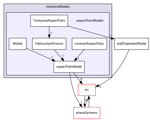 applications/solvers/multiphase/multiphaseEulerFoam/interfacialModels/aspectRatioModels