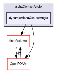 src/twoPhaseModels/twoPhaseProperties/alphaContactAngle/dynamicAlphaContactAngle