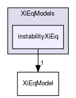 applications/solvers/combustion/XiFoam/PDRFoam/XiModels/XiEqModels/instabilityXiEq