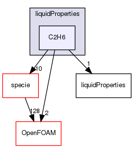 src/thermophysicalModels/thermophysicalProperties/liquidProperties/C2H6