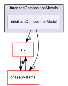 applications/solvers/multiphase/multiphaseEulerFoam/interfacialCompositionModels/interfaceCompositionModels/interfaceCompositionModel