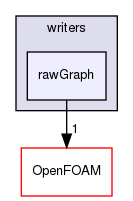 src/randomProcesses/graph/writers/rawGraph