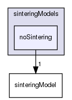 applications/solvers/multiphase/multiphaseEulerFoam/phaseSystems/diameterModels/velocityGroup/sizeGroup/shapeModels/fractal/sinteringModels/noSintering