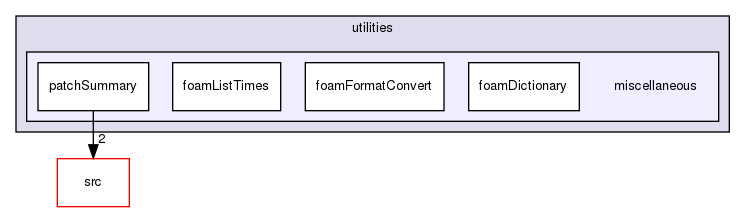 applications/utilities/miscellaneous