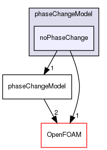 src/regionModels/surfaceFilmModels/submodels/thermo/phaseChangeModel/noPhaseChange